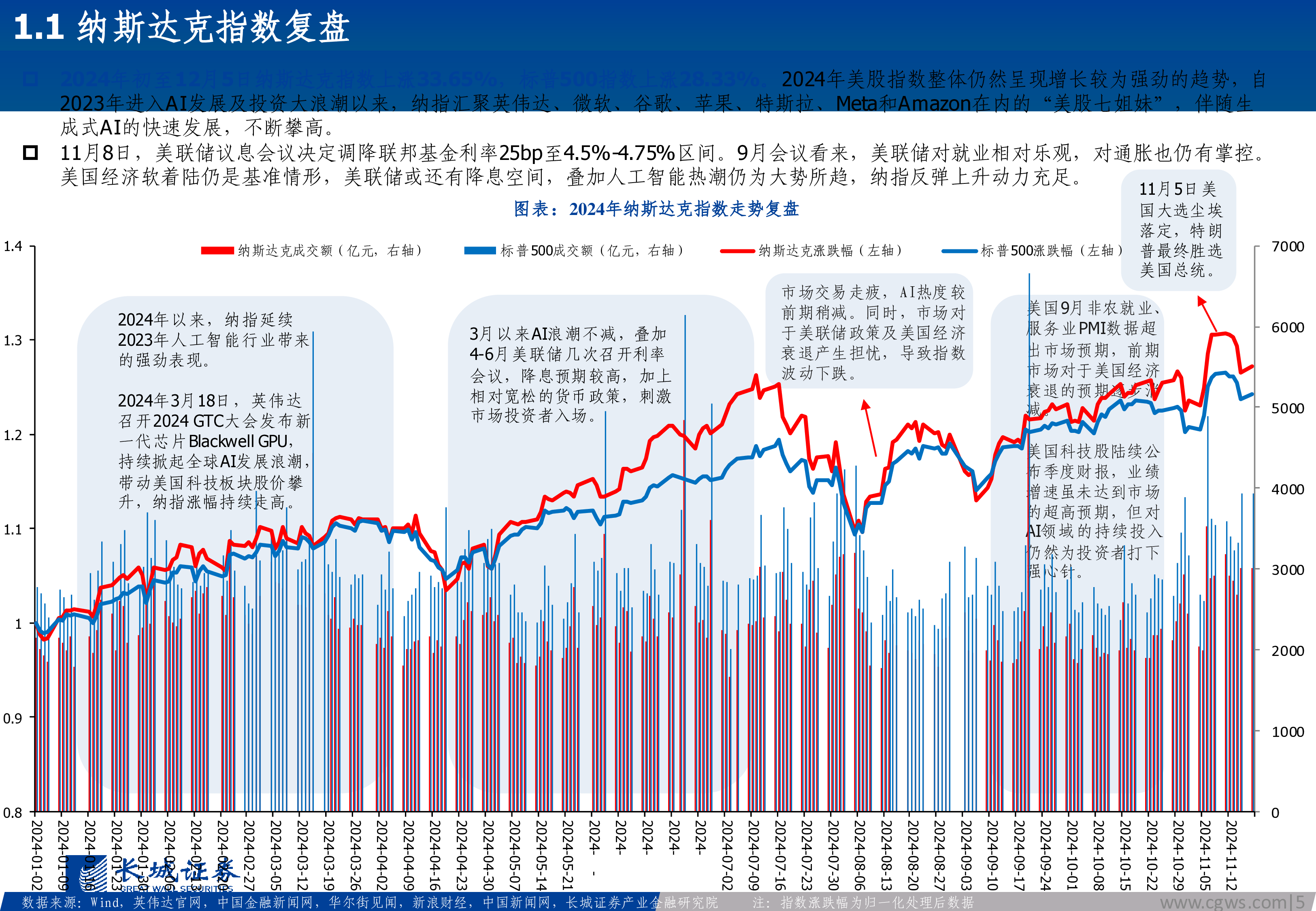 海外科技2025年年度策略全球巨头持续加码受益于AI算力及应用大发展-24120757页